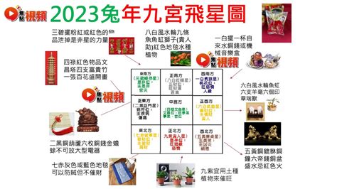 2024流年八字 2023套房財位